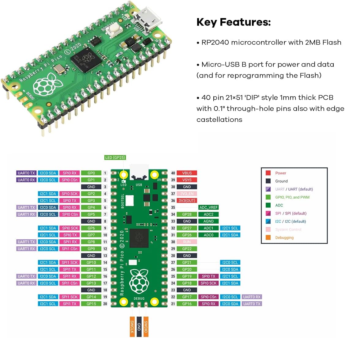 Raspberry Pi Pico