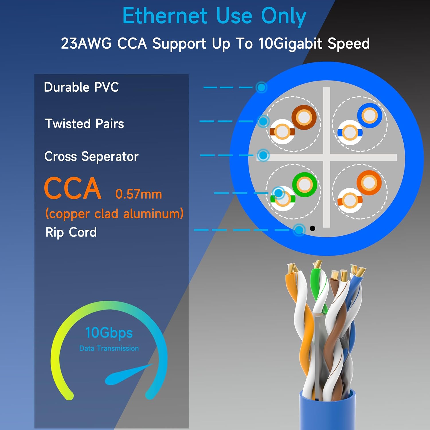 Cat6 Ethernet Cable Performance
